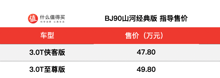 北京BJ90山河经典版正式上市，售价47.80万起