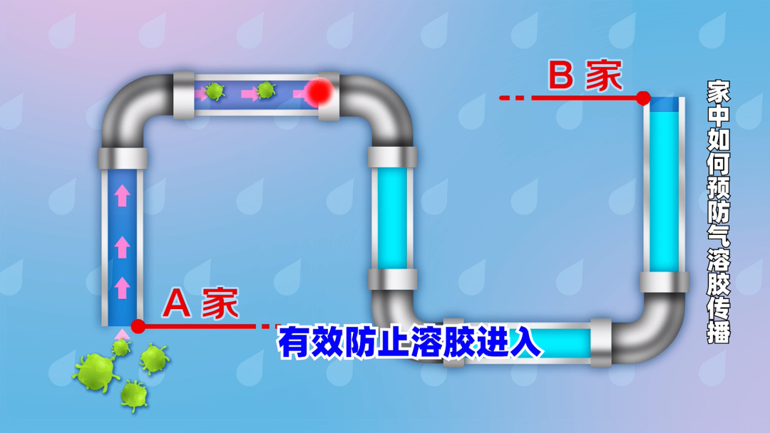 宅家也要小心气溶胶传播！家中地漏、水池、油烟机你检查了吗？四招隔绝气溶胶~