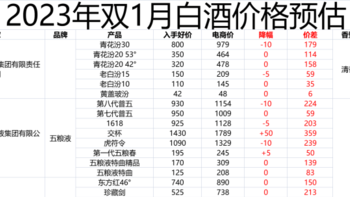 2023年1月购酒指南：春节到来，白酒要怎么买？价好质优的酒去哪里了？