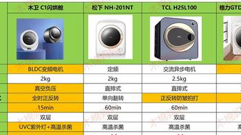 精致宝妈的智能家居好物实测：⽊卫C1⼩型真空负压烘⼲机到底怎么样？