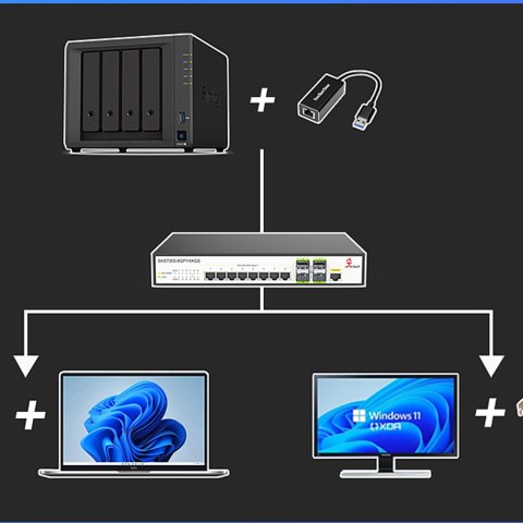 群晖外接兮克2.5G网卡教程【新款DS923+适用】