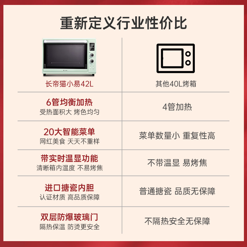 入门烤箱怎么选？盘点７款千元以内超高性价比家用烤箱！烘焙新手不踩坑！