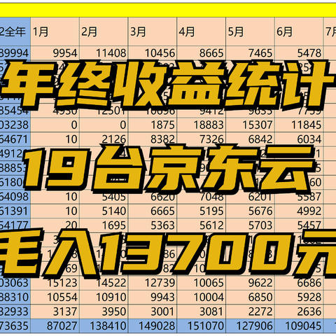 京东云无线宝还值得买吗？年终19台设备收益总结：5条宽带680M上行，1373635积分