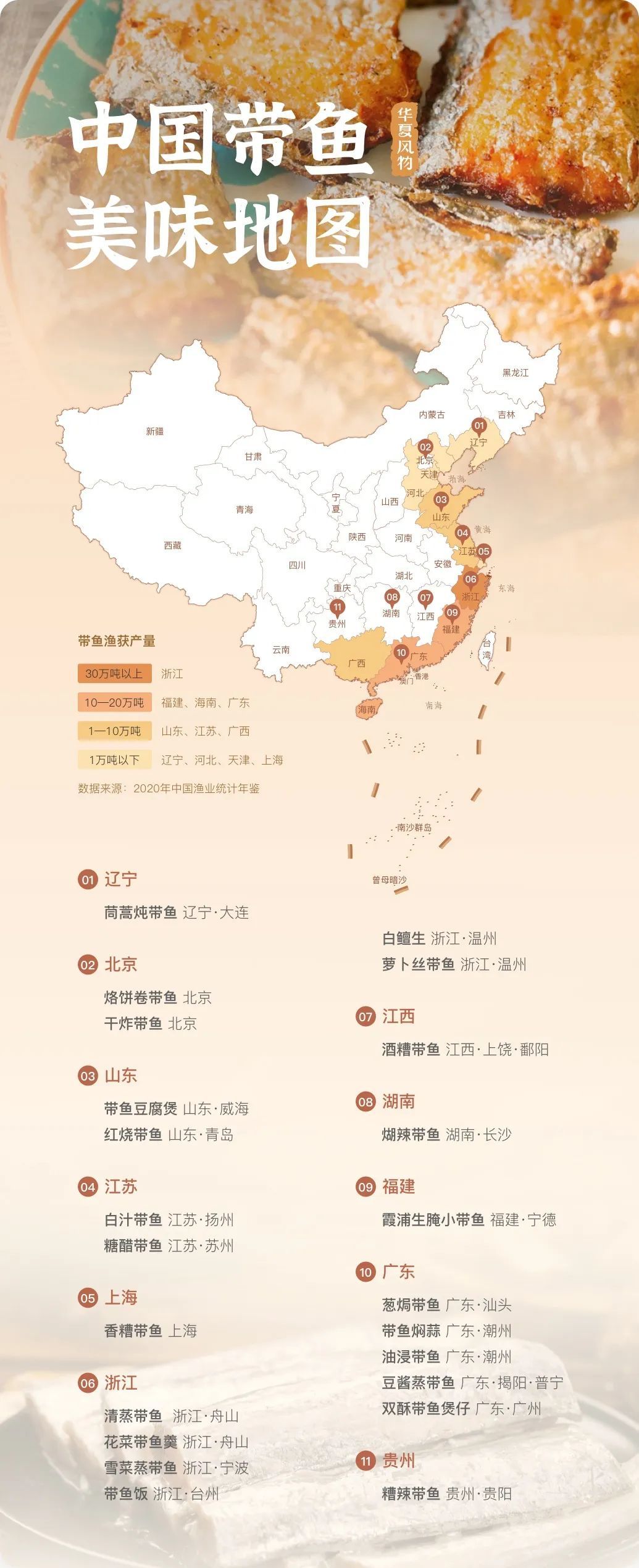 中国带鱼美味地图 ©华夏风物