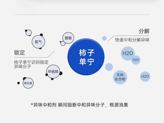 让猫砂盆变香的好方法——Dr.瑞德除臭喷雾