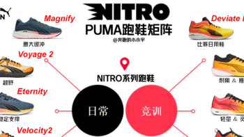 彪马（PUMA）跑鞋矩阵