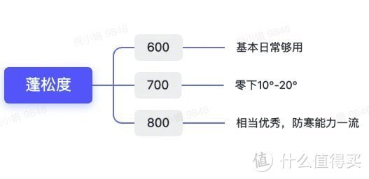 买羽绒服不要只看万元“加拿大鹅”了，国产千元波司登不香吗~