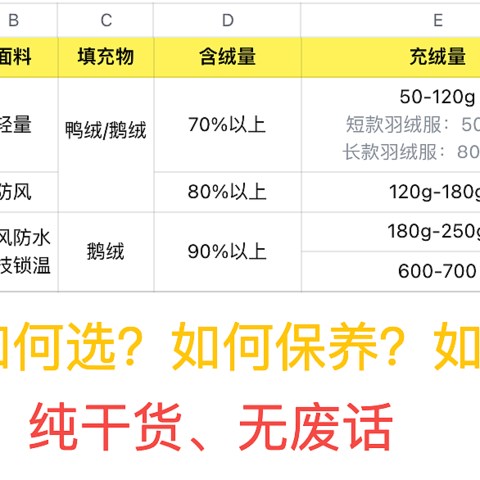 超全羽绒服选购攻略！简单粗暴，不说废话！