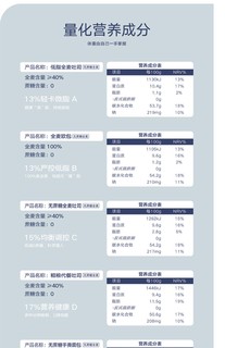 这款面包我长期囤货