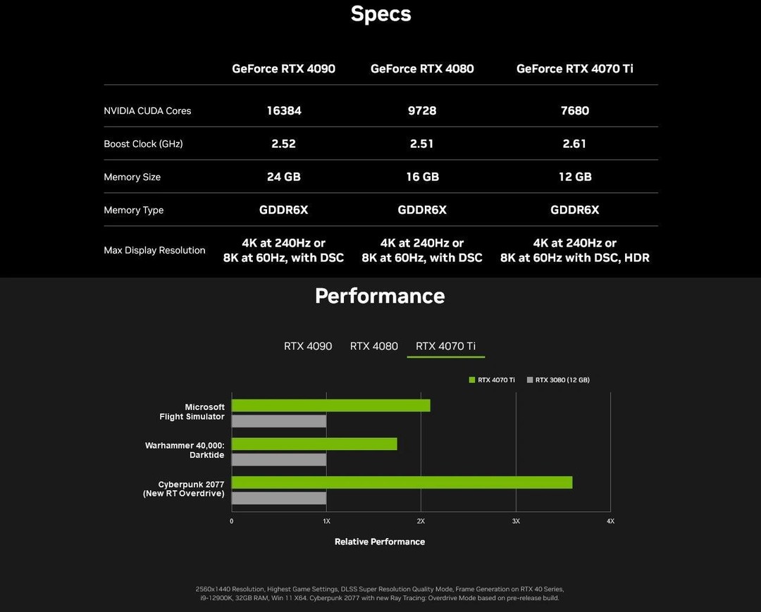 NVIDIA今晚发布新显卡，网传国行版6499元，买不买？