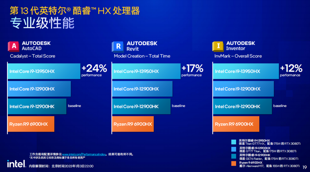 高达24核心英特尔发布第13代酷睿hhx系列顶级笔记本处理器