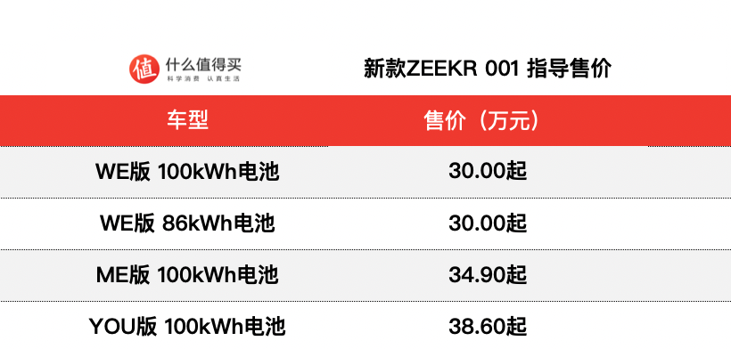 新款ZEEKR 001上市，售价30.00-38.60万元