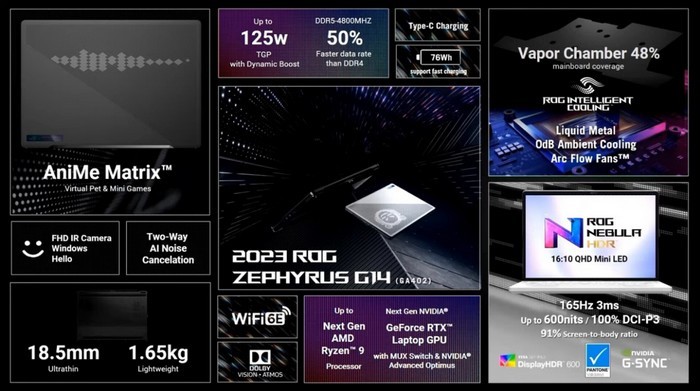 华硕发布新 ROG Zephyrus G14 顶级游戏本，锐龙9+RTX 4090显卡，依然轻薄