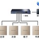 看完这一期，你家里要是还有WiFi死角，你回来找我。