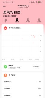 刚买：鸡肋！现在：挺香