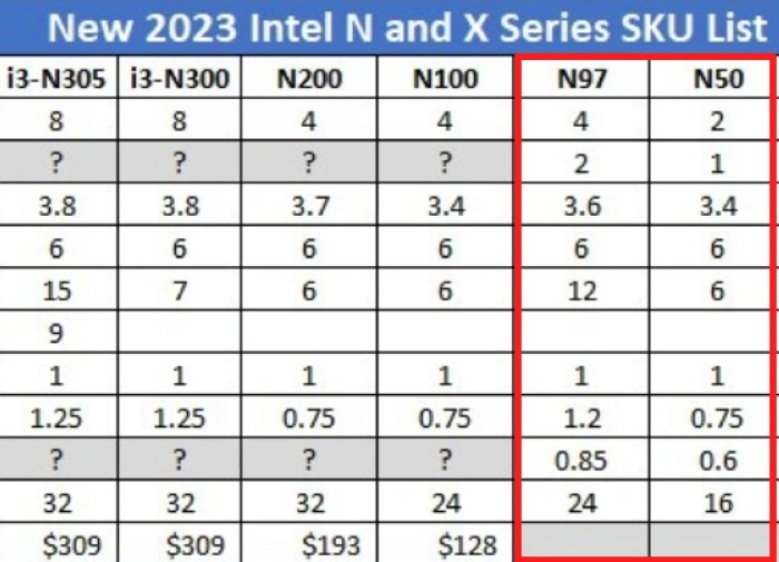 英特尔还发布 N97、N50 嵌入式处理器