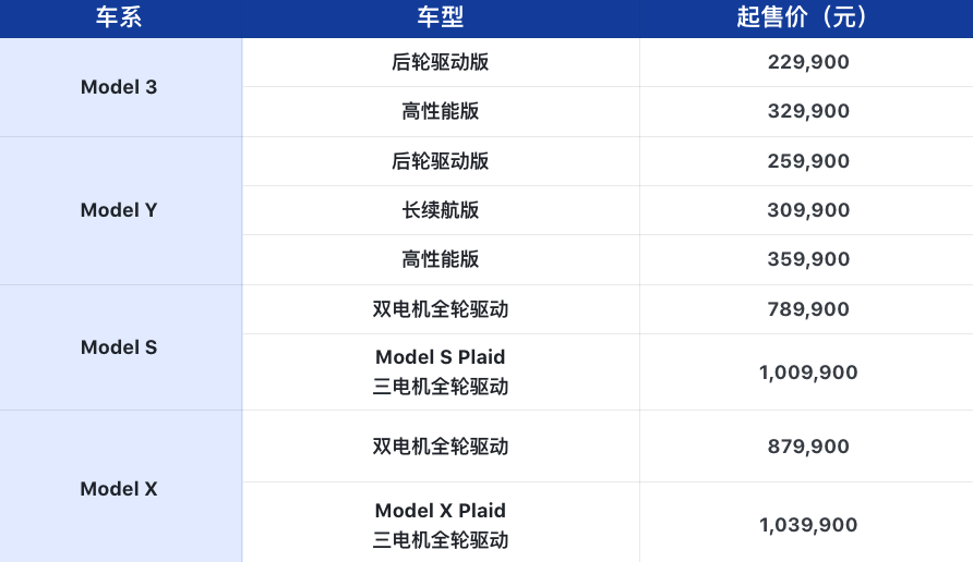 稳坐豪华车第一把交椅，特斯拉做对了什么？