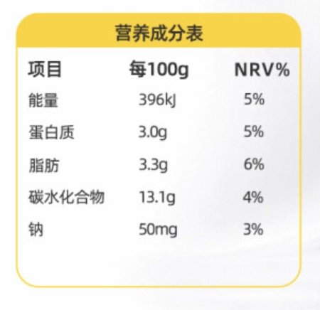 儿童零食选购指南，避开“狠活”攻略，附5大类10款值得一吃的过年囤货清单