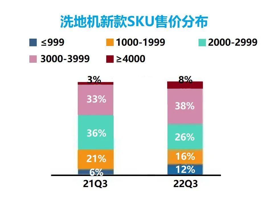 2022年清洁电器年度总结&TOP10单品榜单出炉