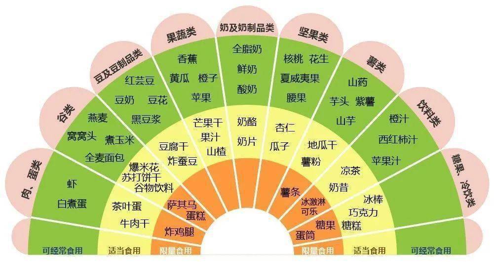 儿童零食选购指南，避开“狠活”攻略，附5大类10款值得一吃的过年囤货清单