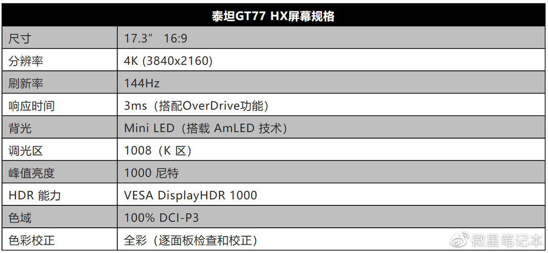 微星新泰坦 GT77 游戏本首发 4K 144Hz Mini LED 屏