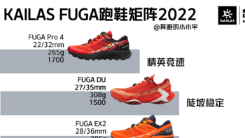 凯乐石KAILAS FUGA跑鞋矩阵