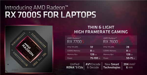 网传丨AMD RX 7700S 显卡 OpenCL 跑分出炉，提升28%，但与 RTX 4060 差距大