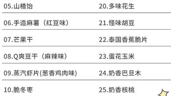 90后年货选择：零食礼包+RIO+坚果+砂糖橘