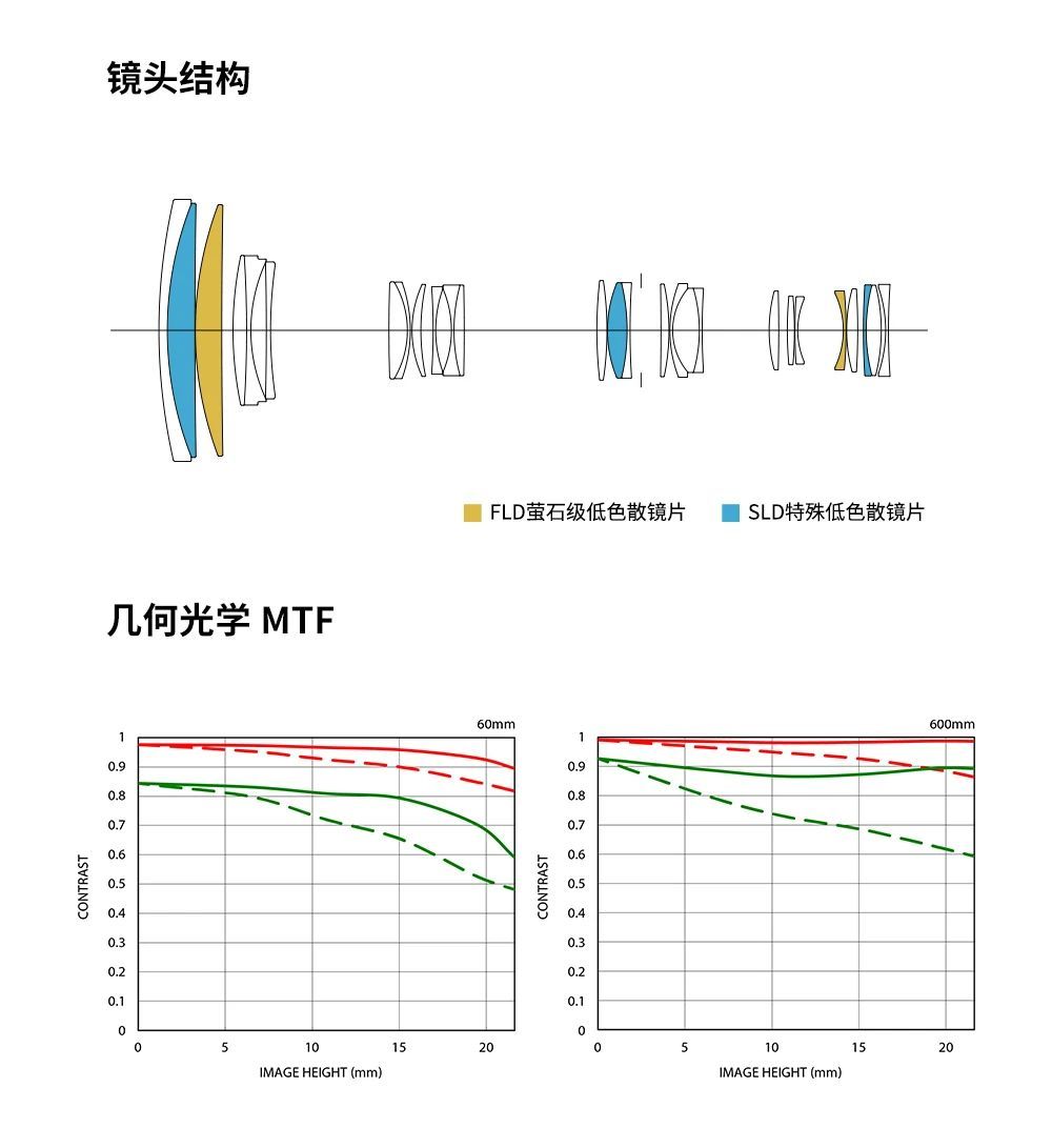 新品丨十倍变焦，摄你所愿 60-600mm F4.5-6.3 DG DN OS发布！