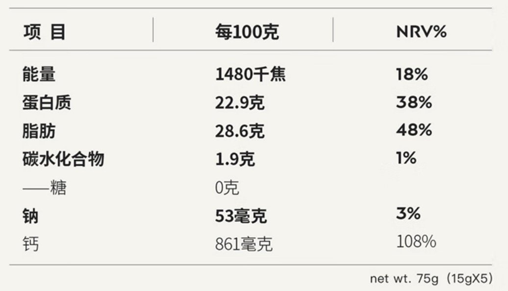 儿童零食选购指南，避开“狠活”攻略，附5大类10款值得一吃的过年囤货清单