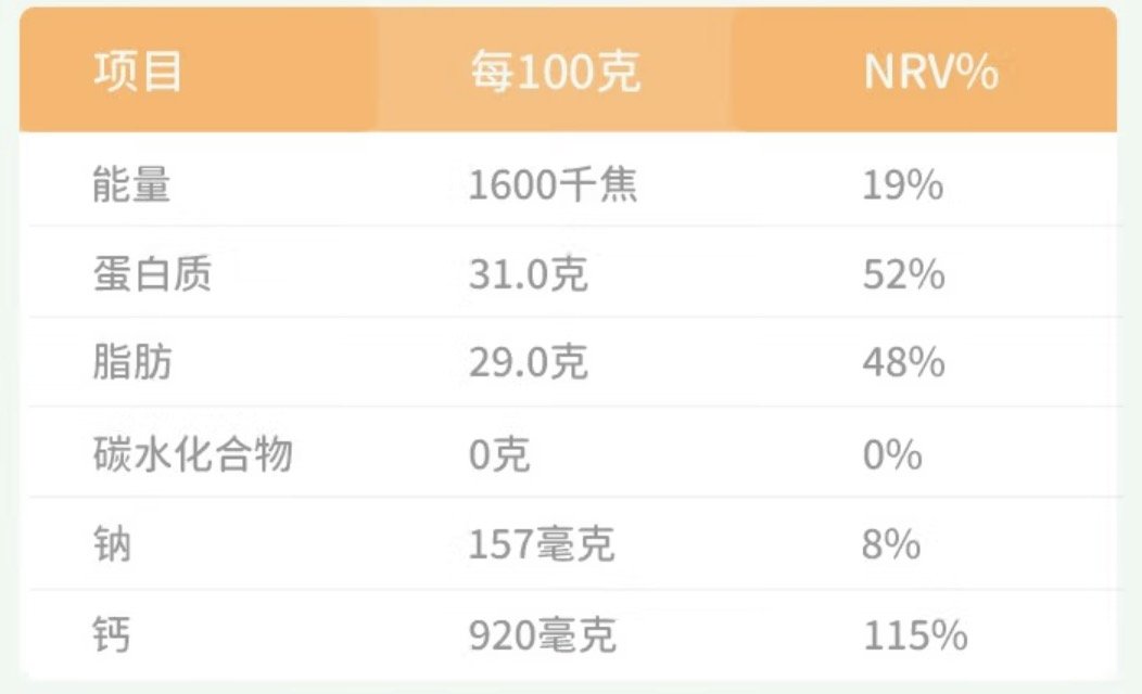 儿童零食选购指南，避开“狠活”攻略，附5大类10款值得一吃的过年囤货清单