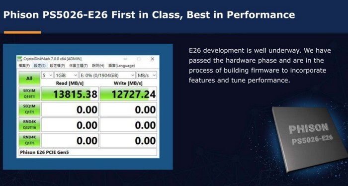 群联展出 E26 PCIe 5.0 SSD 旗舰主控，2TB 美光颗粒，最高连读 13.5 GB/s