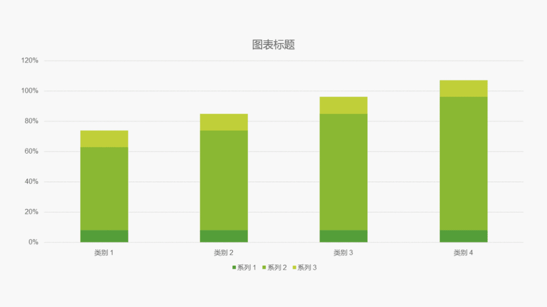 为什么别人的 PPT 比你好用？收好这 20+ 个能用一整年的 PPT 实用技巧