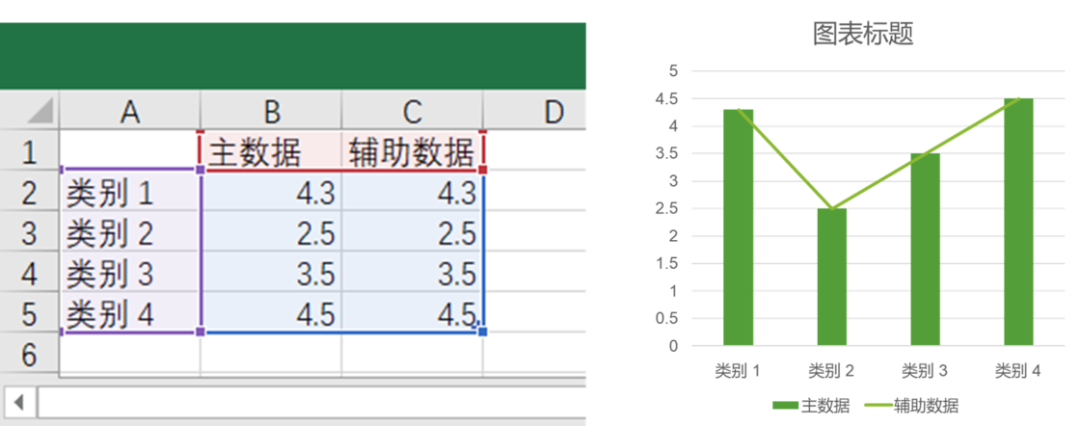 为什么别人的 PPT 比你好用？收好这 20+ 个能用一整年的 PPT 实用技巧