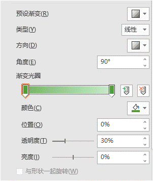 为什么别人的 PPT 比你好用？收好这 20+ 个能用一整年的 PPT 实用技巧