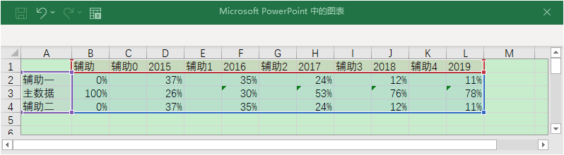 为什么别人的 PPT 比你好用？收好这 20+ 个能用一整年的 PPT 实用技巧