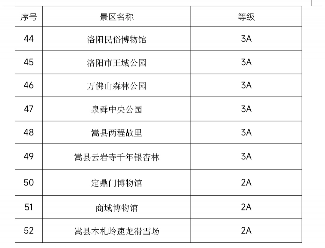 免费了免费了！全国1000+景区限时门票免费、半价！超全春节出游清单来了！