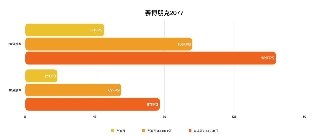 内行评测：用料扎实圆润精致，目标：2K高刷丨七彩虹RTX 4070 Ti Ad OC显卡首发评测