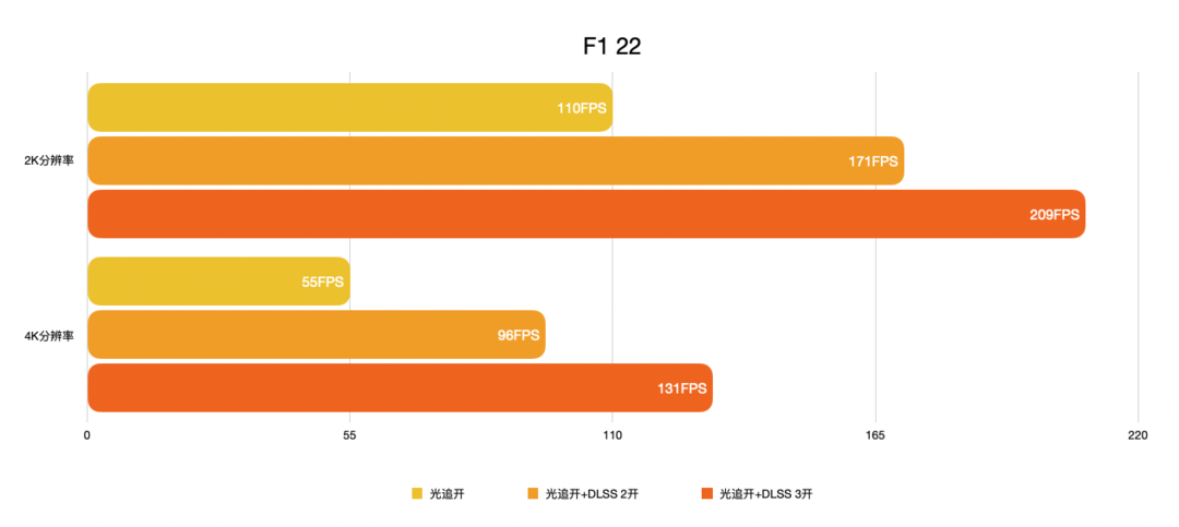 内行评测：用料扎实圆润精致，目标：2K高刷丨七彩虹RTX 4070 Ti Ad OC显卡首发评测