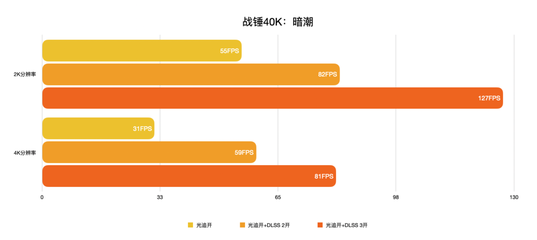 内行评测：用料扎实圆润精致，目标：2K高刷丨七彩虹RTX 4070 Ti Ad OC显卡首发评测