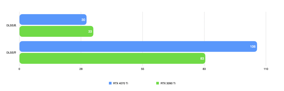 内行评测：用料扎实圆润精致，目标：2K高刷丨七彩虹RTX 4070 Ti Ad OC显卡首发评测