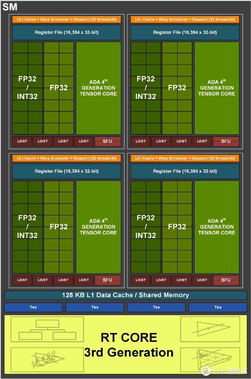 内行评测：用料扎实圆润精致，目标：2K高刷丨七彩虹RTX 4070 Ti Ad OC显卡首发评测