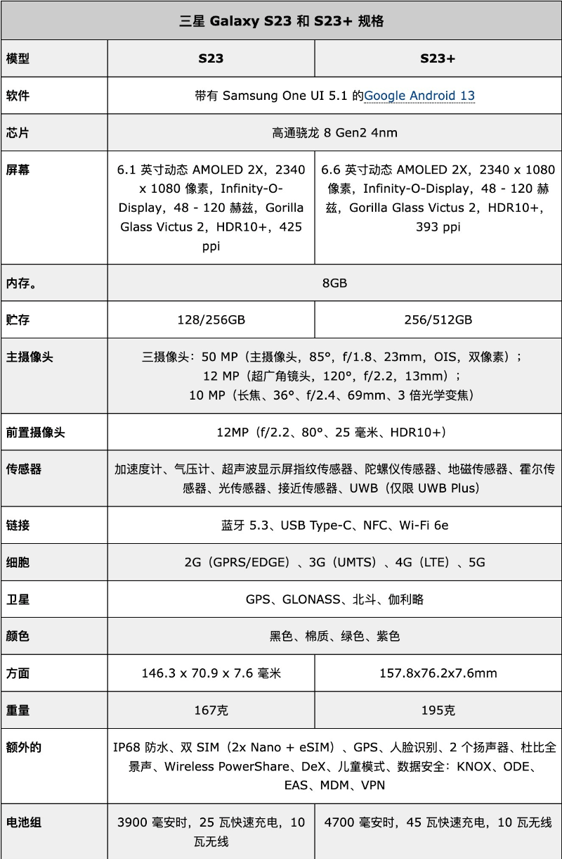 三星 S23 系列新料：全系首发超频版第二代骁龙8、顶配2亿主摄