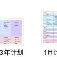 2023，愿自己能够成为一个稍微有点勤奋的小胖孩吧