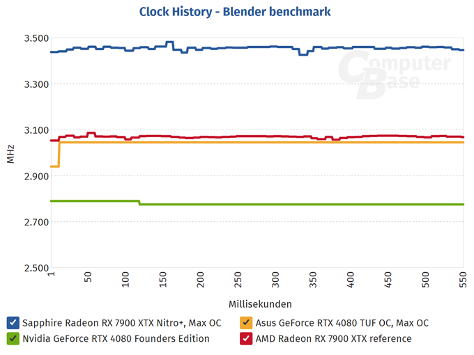 科技东风｜​iOS 16.3 修复了屏幕细线、24核32线程i9跑分、RX 7900 XTX 超频可达3.5GHz