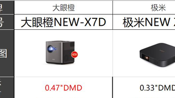 极米new z6x和大眼橙x7d，哪个好?