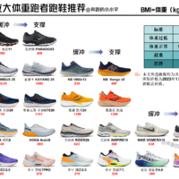 2023年，各价位大体重跑者跑鞋推荐更新