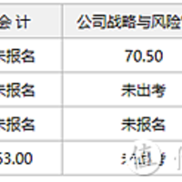 纯干货：学姐通过注册会计师CPA考试8大经验分享！（二）