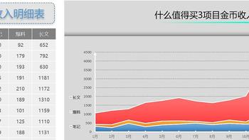 2023年提升工作效率，这几个提高生产力的免会员好网站必须收藏