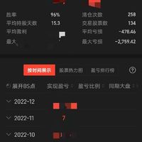 2023，我要继续磨炼炒股技术